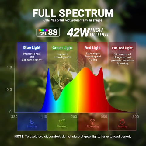 Barrina T10 Vertical Grow Light, 4FT 42W, Full Spectrum, High PPFD