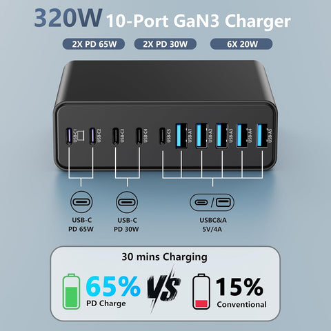 320W USB C Charger Block, MGRNPONY 10-Port GaN USB C Charging Station Black