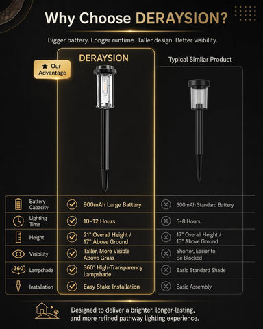 DERAYSION Solar Lights Outdoor Pathway, 8 Pack LED Solar Garden Lights