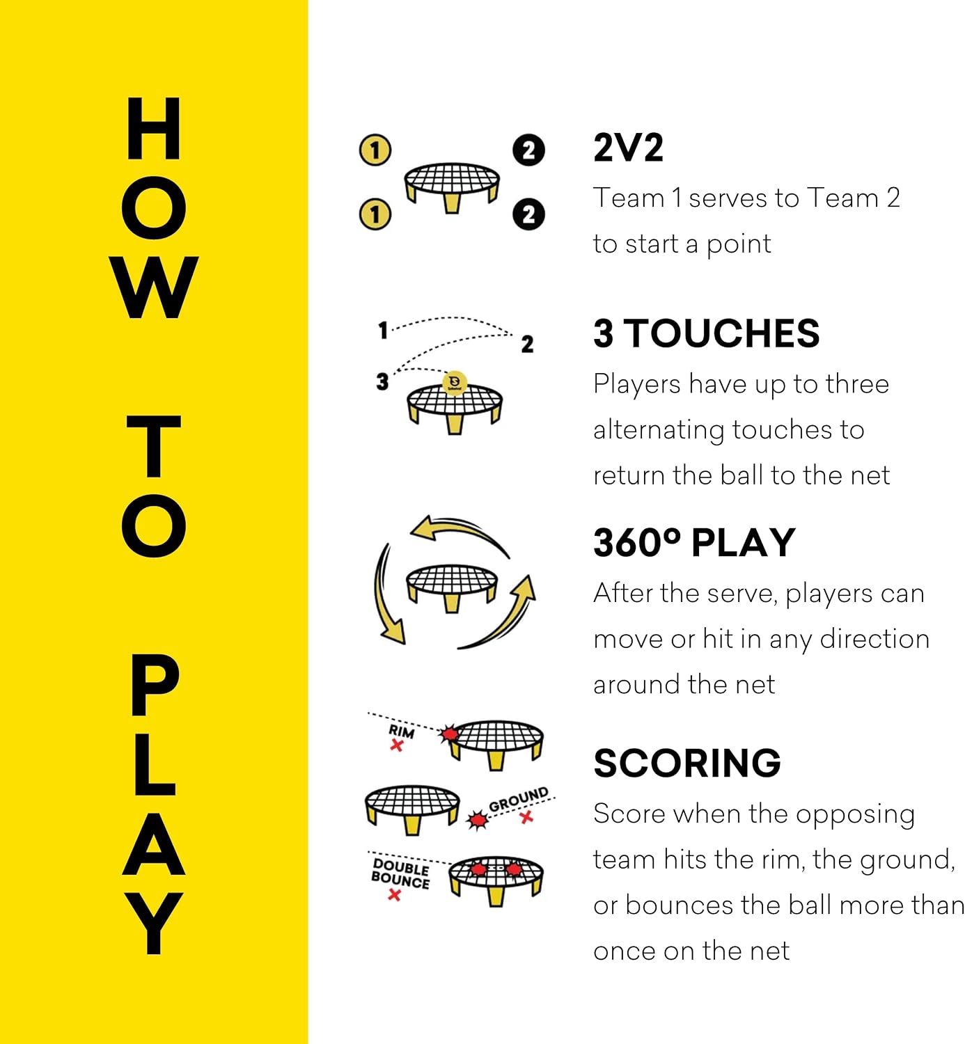 Spikeball Standard 3 Ball Kit - Game for The Backyard, Beach, Park, Indoors