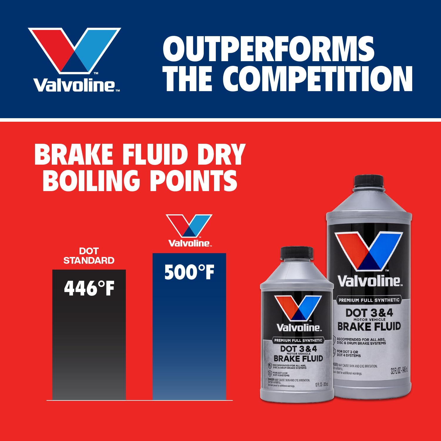 Valvoline DOT 3 & 4 Synthetic Brake Fluid, 12 oz
