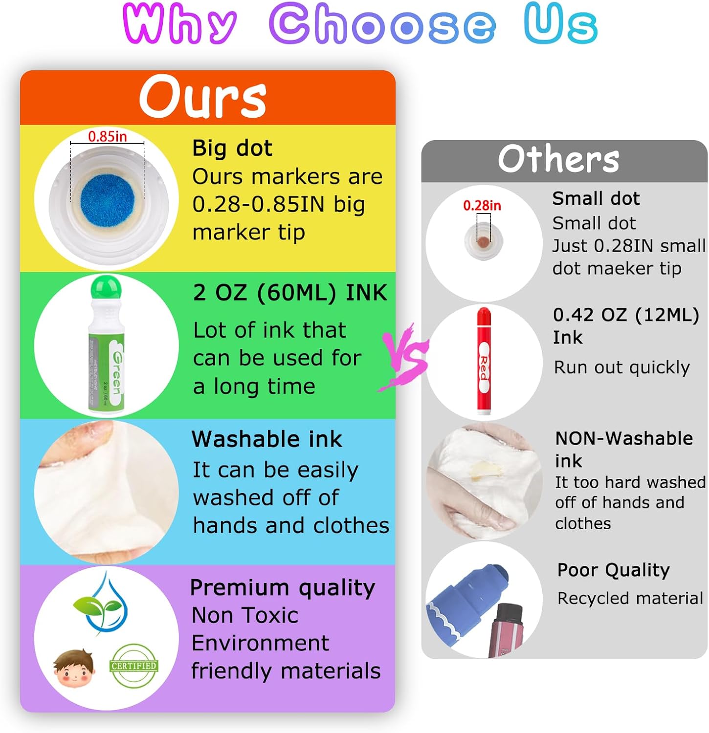 Dot Markers for Toddlers Kids, Bingo Daubers Washable Art Markers 8 Colors
