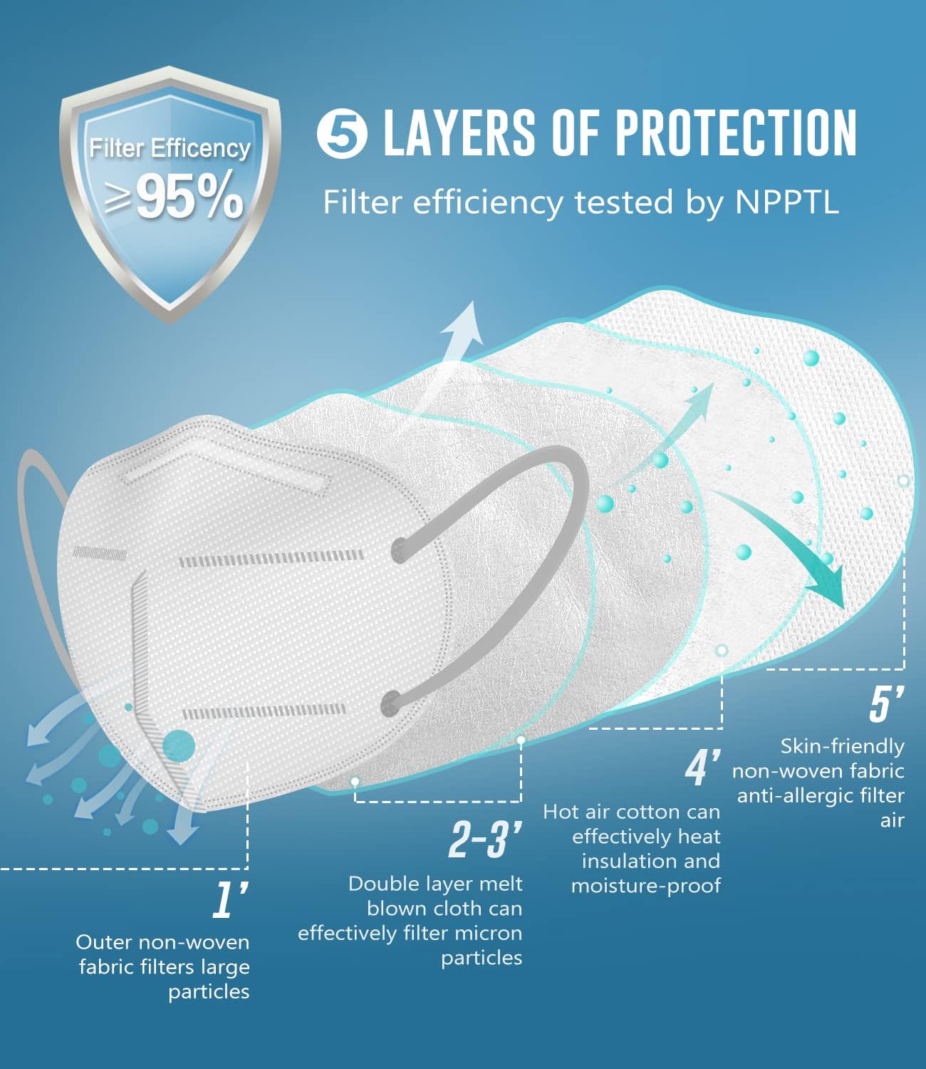 WWDOLL KN95 Face Masks 50 Pack, 5-Layer Disposable Masks White