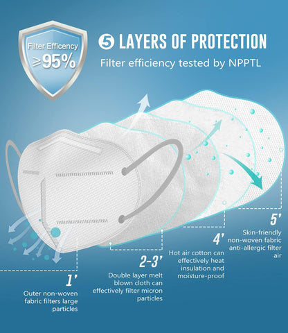 WWDOLL KN95 Face Masks 50 Pack, 5-Layer Disposable Masks White