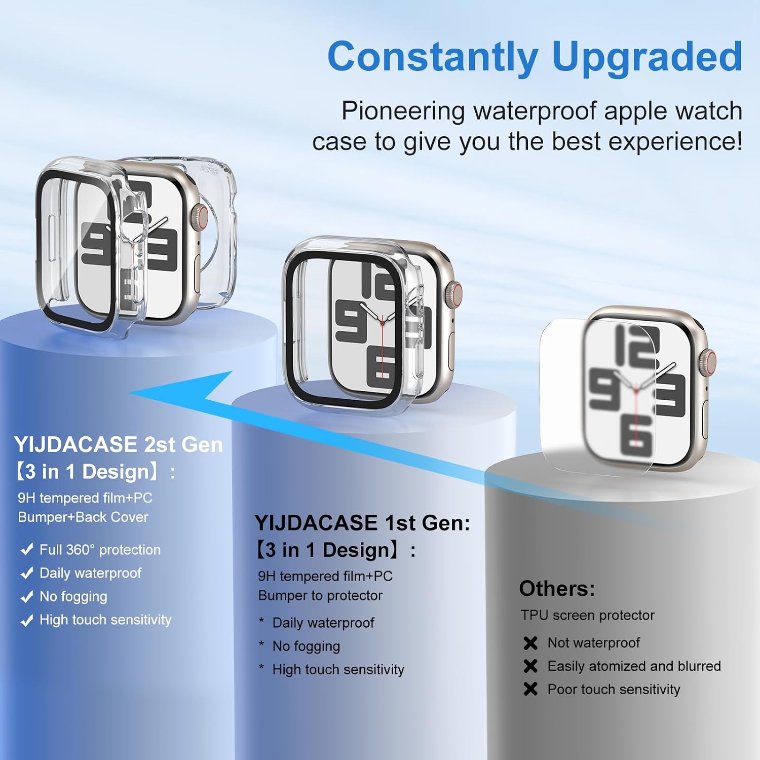 YIJDACASE 3 in 1 Waterproof Case for 46mm Apple Watch Series 11/10, Clear