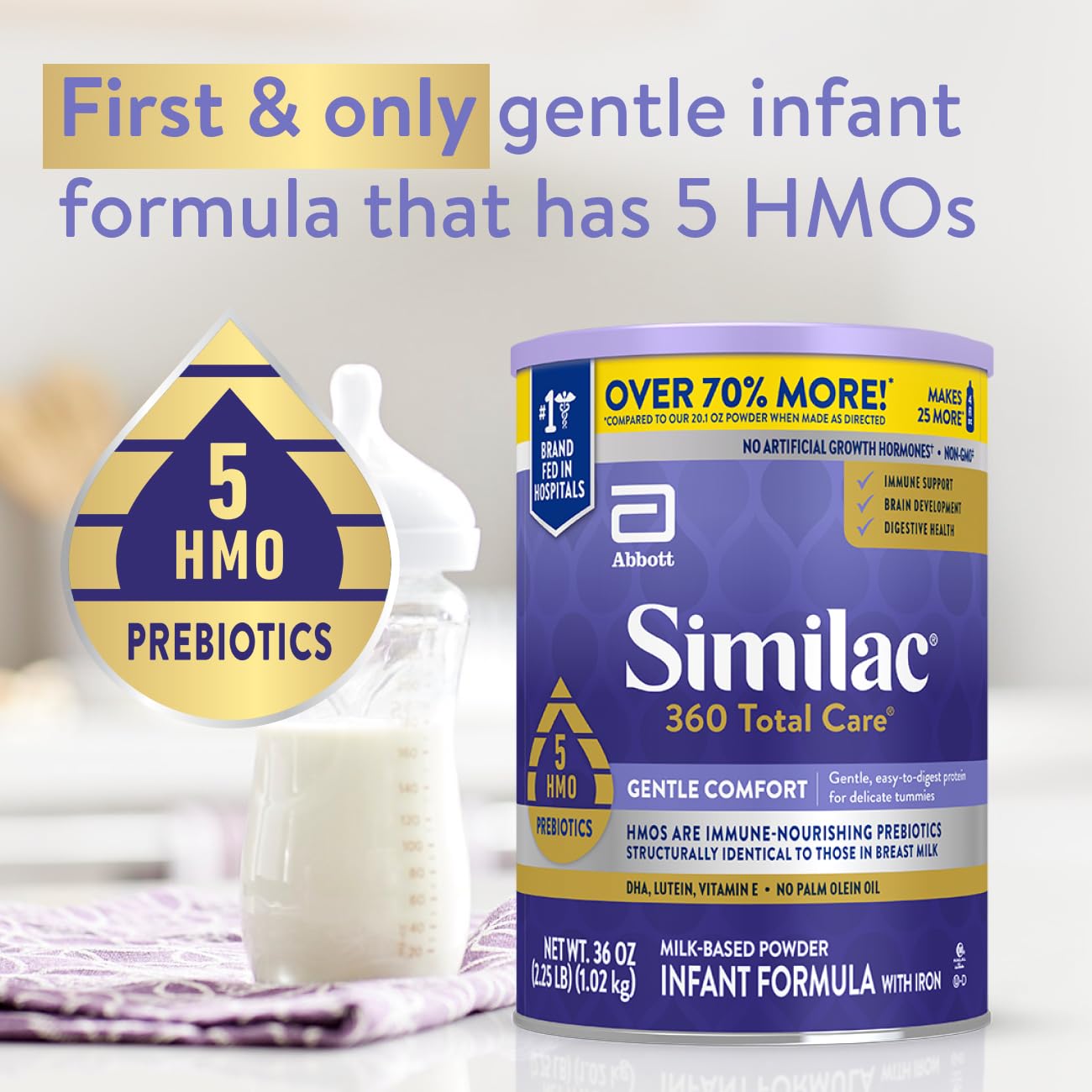 Similac 360 Total Care Gentle Comfort Baby Formula, Easy-to-Digest Formula, Has 5 HMO Prebiotics, Powder Infant Formula, 36-oz Can, Pack of 3
