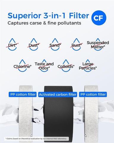 Waterdrop G3-2CFCB Filter, Replacement for G3-W & G3P600 & G3P800 RO System