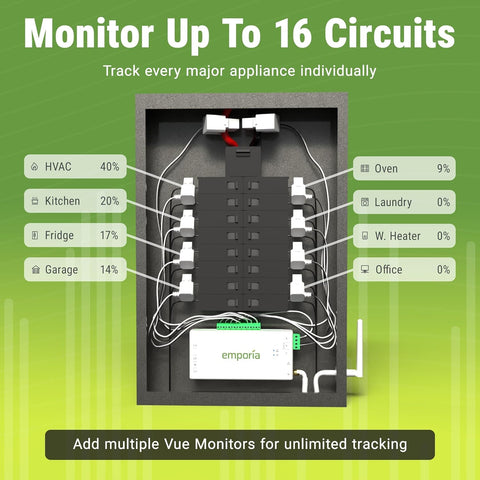 Emporia Vue 3 Home Energy Monitor - Smart Home Automation Module and Real Time Electricity Usage Monitor, Power Consumption Meter, Solar and Net Metering for UL Certified Safe Energy Monitoring