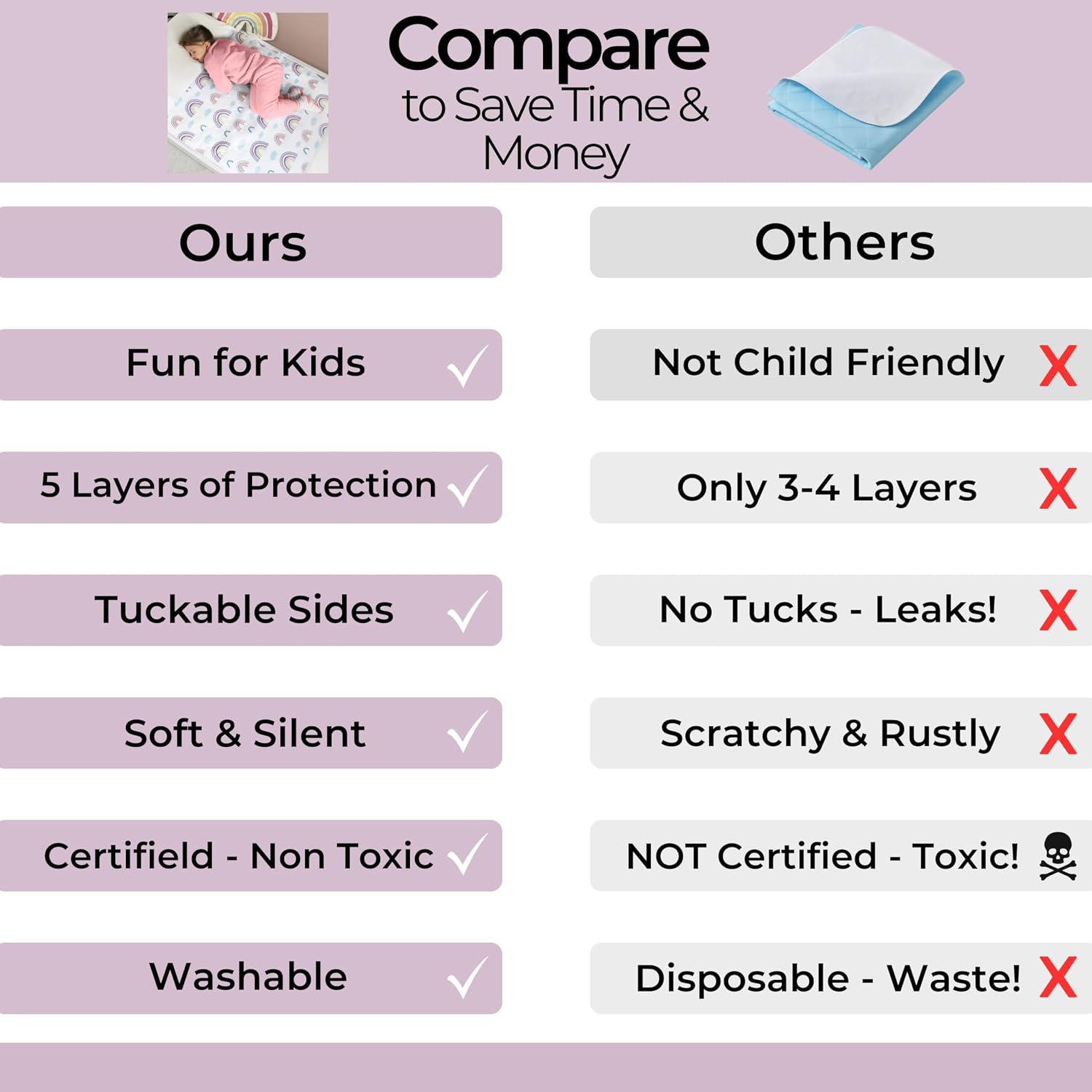 Hygge Sheets® Potty Training Pee Pads for Kids, Toddlers