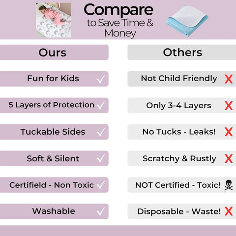 Hygge Sheets® Potty Training Pee Pads for Kids, Toddlers