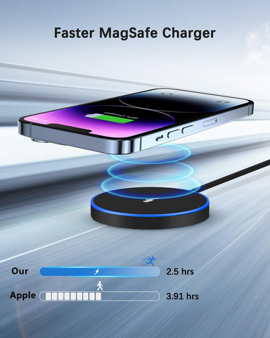 Magnetic Wireless Charger Fast Apple Mag-Safe Charger for iPhone 15 Pro Max/15 Pro/15/15 Plus/14/13/12 Series AirPods 3/2/Pro/Pro 2 LED Magnet Charging Pad Mag Safe Charger with Dual Charging Ports