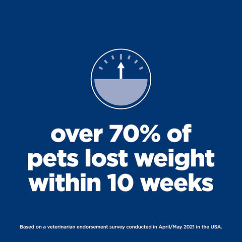 Hill's Science Diet Perfect Weight Large Breed Dry Dog Food