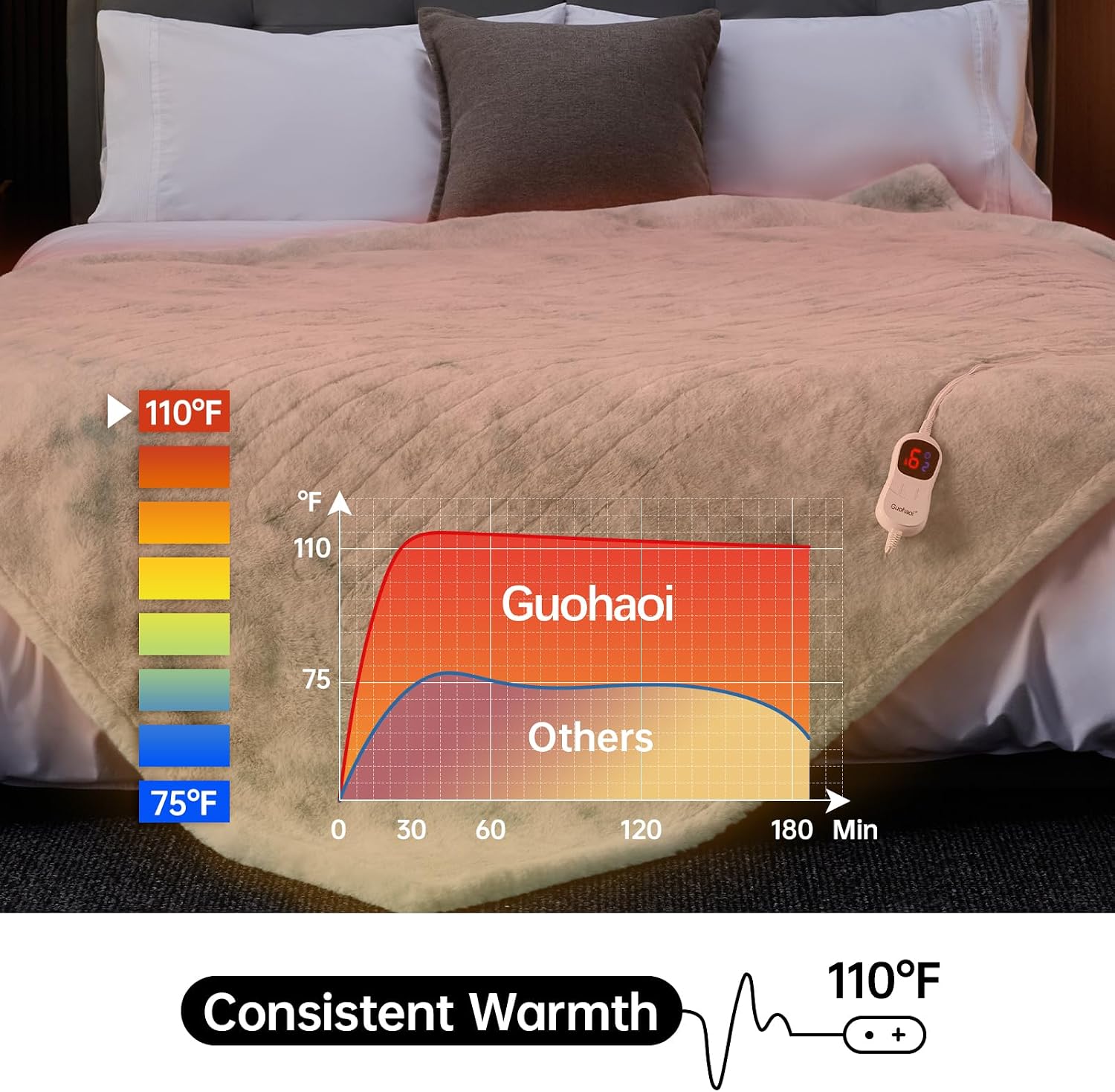 Guohaoi Heated Blanket Electric Throw, Soft Faux Rabbit Fur Electric Blanket with 10 Heating Levels 5 Sitting Timer Auto Off, Cozy Warm Heating Blankets, Machine Washable(62"×84" Blue)