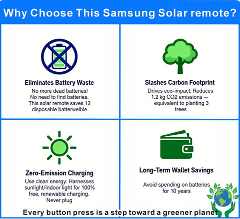 Replacement for Samsung Smart TV Remote Control, Solar TV Remote 2026-2019