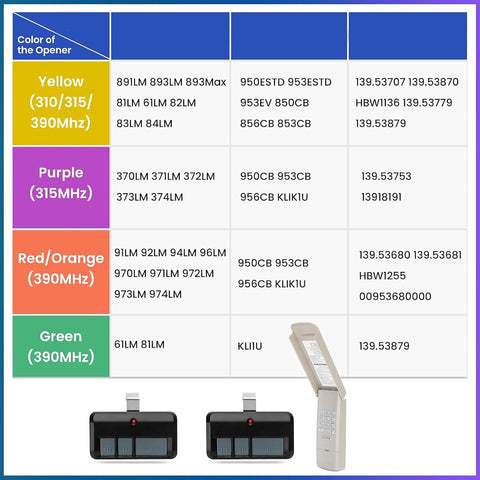 for liftmaster Chamberlain Universal Garage Door Opener Keypad Remote