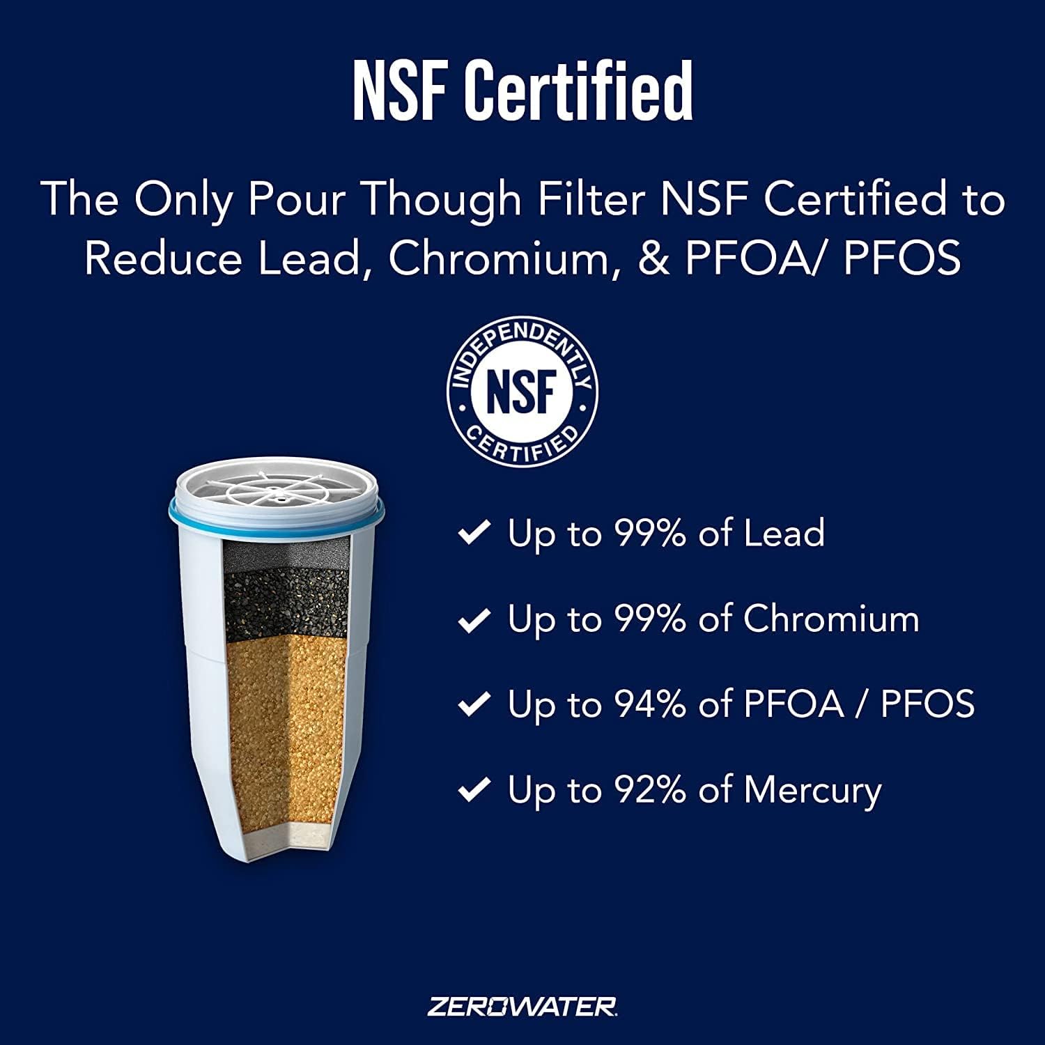 ZeroWater 4-Pack Replacement Filter Cartridges ZR-004, 4 Count (Pack of 1), Basic pack