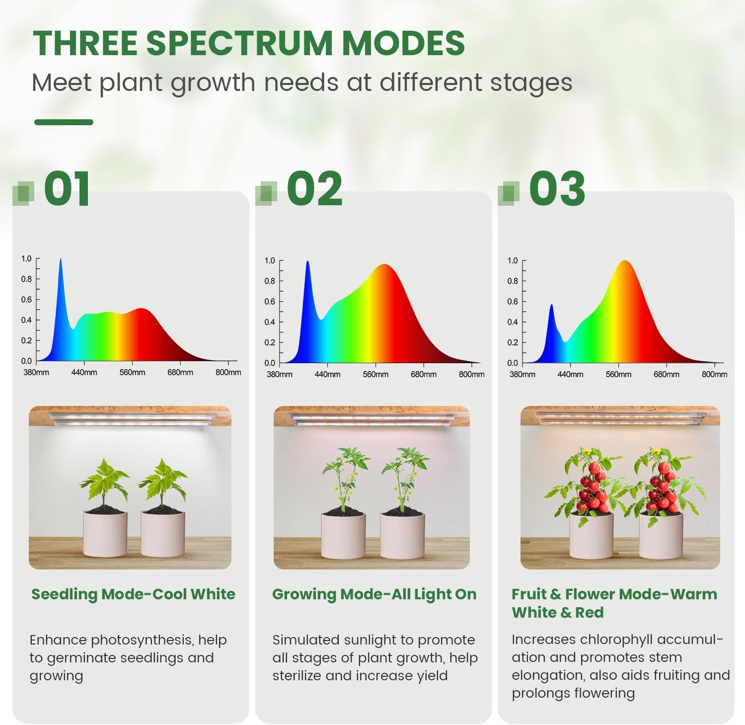 Kullsinss 16in Grow Lights for Indoor Plants, 3-Bar 180 LEDs Full Spectrum