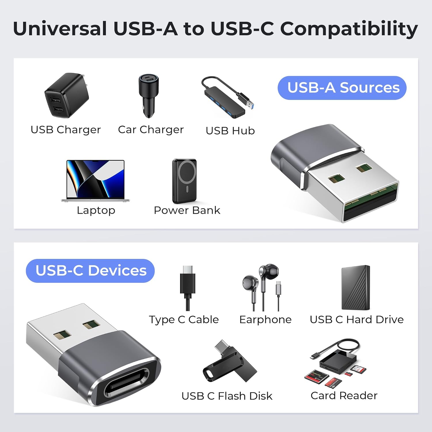 Basesailor USB to USB C Adapter,USBC Female to USB A Male Charger Adapter
