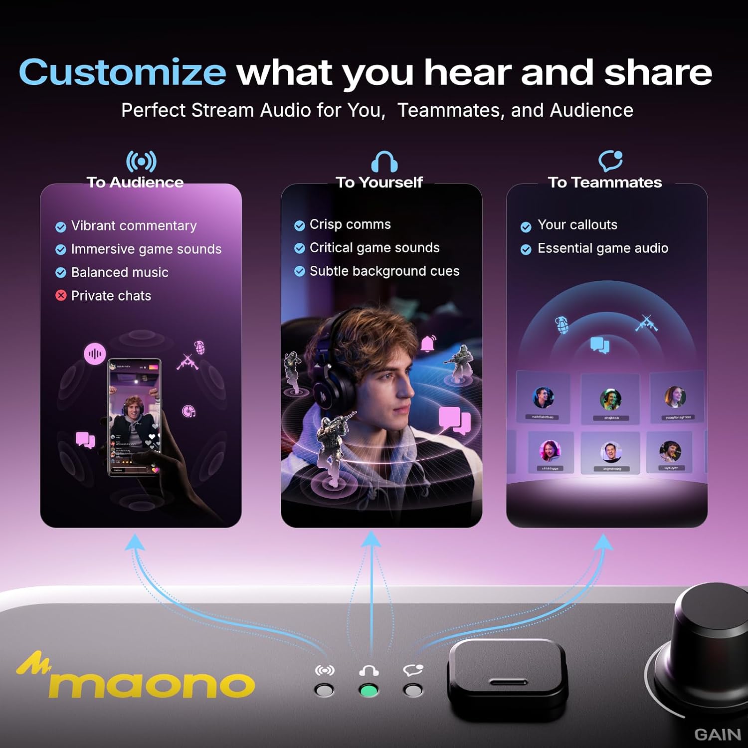 MAONO G3 Gaming Audio Mixer with Map Any Audio Sources for PC Streaming