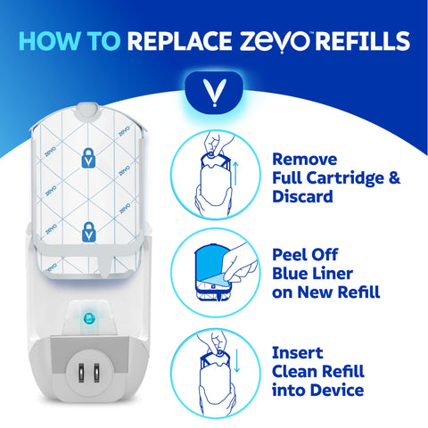 ZEVO Flying Insect Refills for Indoor Light Trap: 8 Light Trap Refill Cartridges Capture Fruit Flies, Gnats and Houseflies (8 Cartridges)