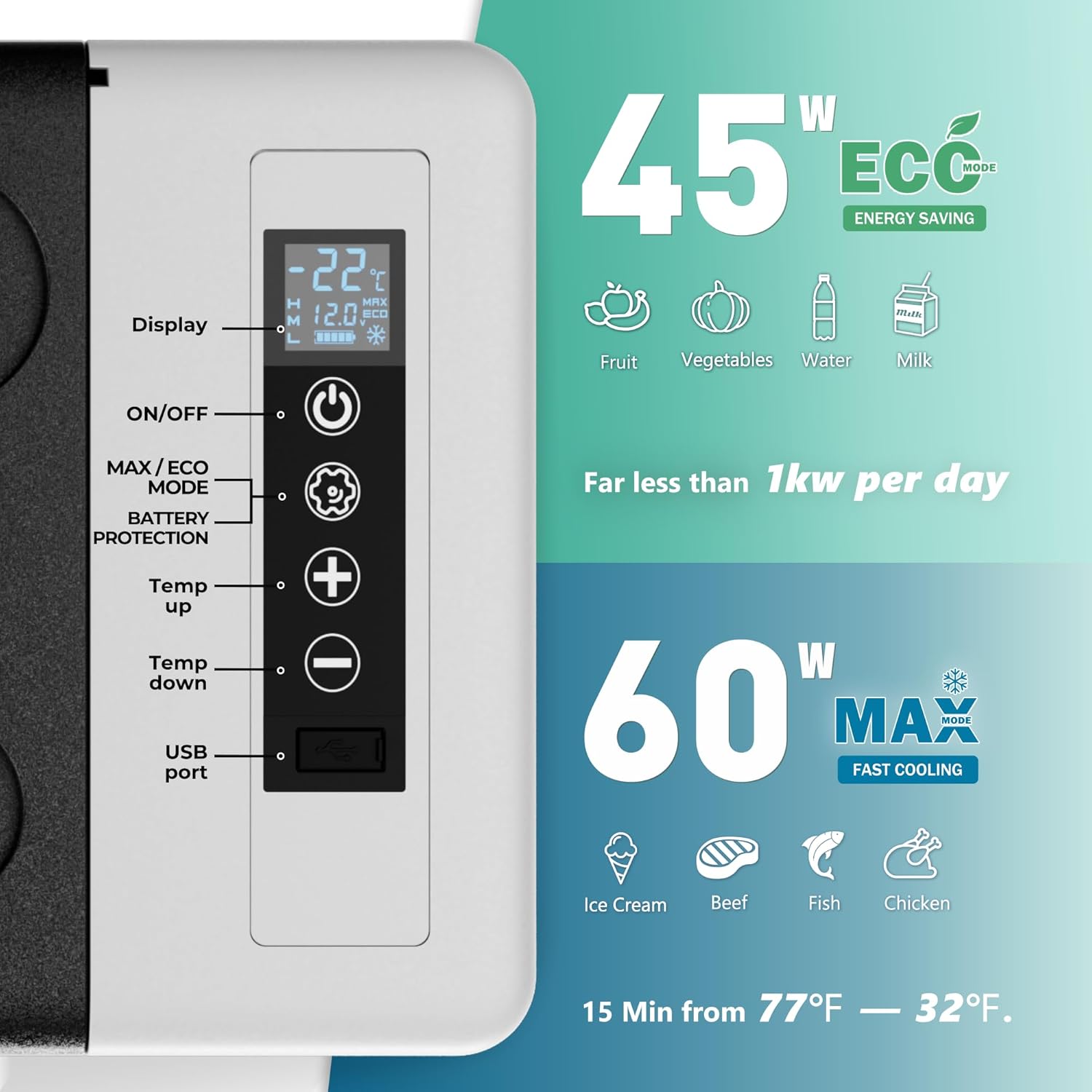 EUHOMY 19qt 12 Volt Refrigerator, -4℉~68℉ Electric Cooler for Car