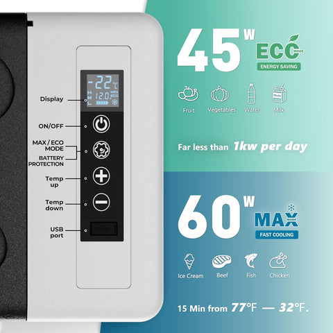 EUHOMY 19qt 12 Volt Refrigerator, -4℉~68℉ Electric Cooler for Car