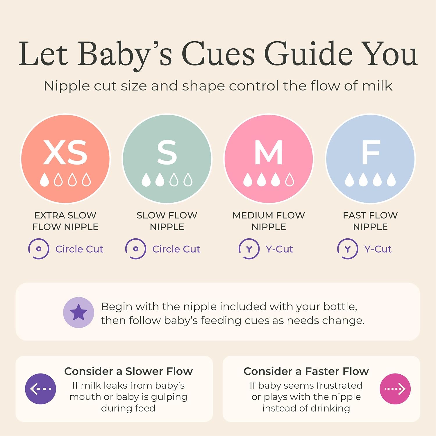 Lansinoh NaturalWave Baby Bottle Nipples, Extra Slow Flow (XS), 4 Count