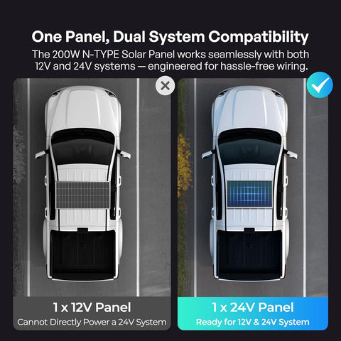 Renogy Solar Panels 400 Watt N-Type, 16BB 25% High-Efficiency