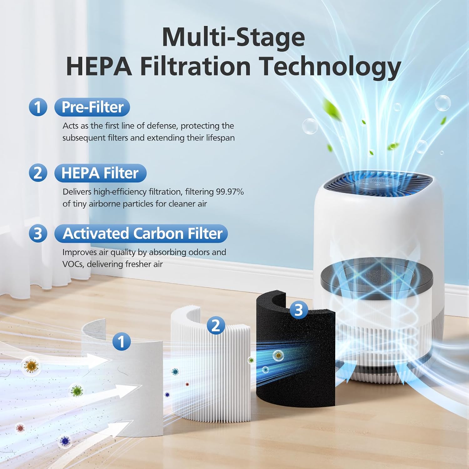 3 Pack DH-JH12 Replacement Filter for VOOPNU DH-JH12 Air Purifier, White