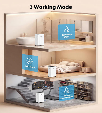 32pints 2500 Sq.Ft Dehumidifier for Basement