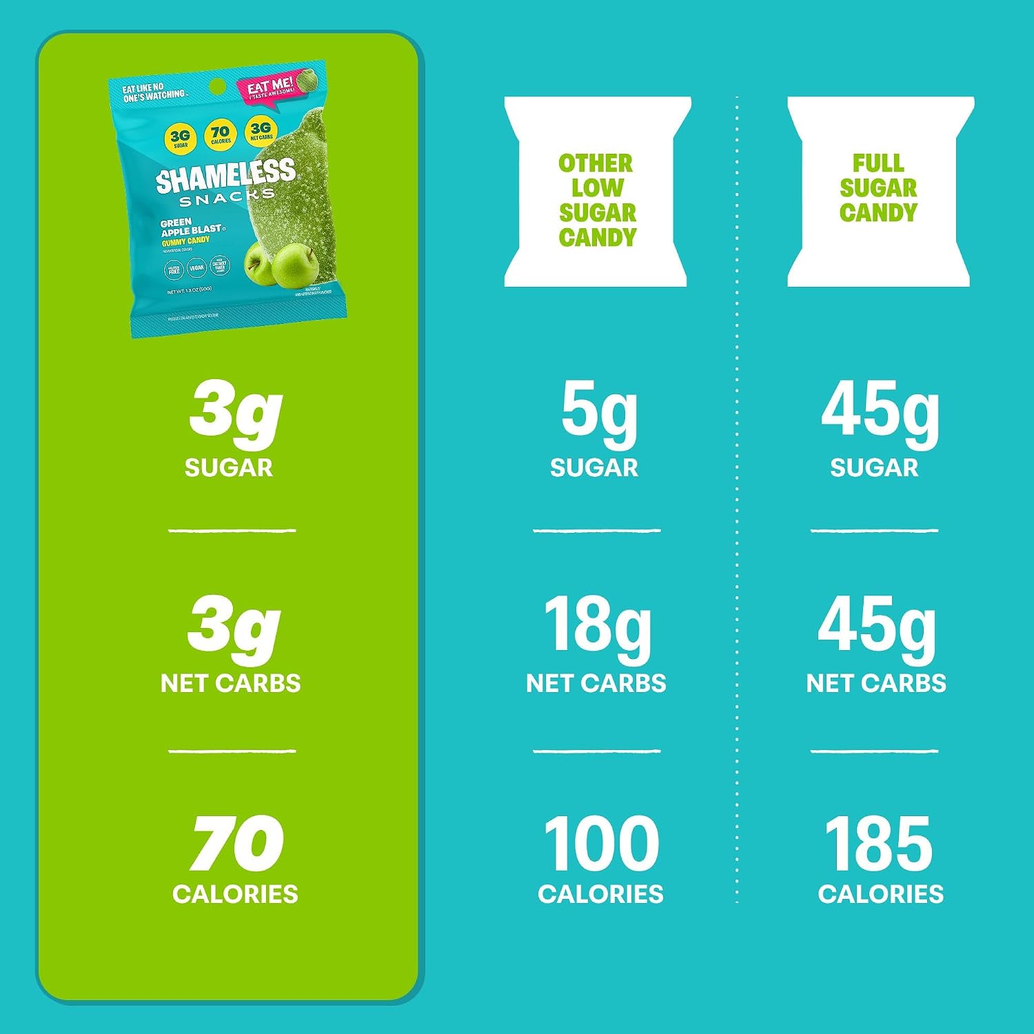 Shameless Snacks Green Apple Blast Sour Gummy Candy & Fruit Snacks - Keto