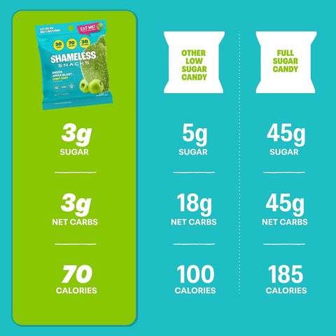 Shameless Snacks Green Apple Blast Sour Gummy Candy & Fruit Snacks - Keto