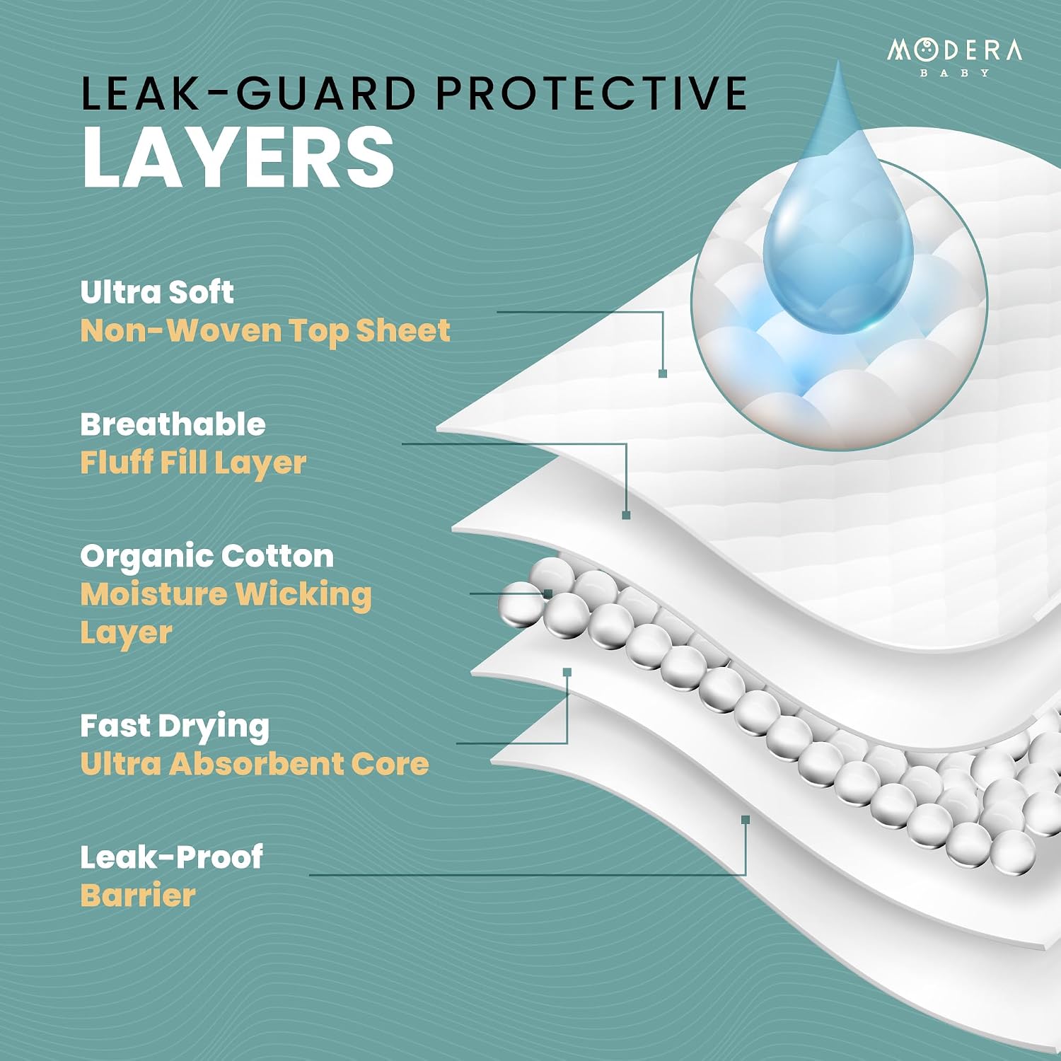 Organic Cotton Enhanced Disposable Changing Pad Liners | Large 18x24 Hypoallergenic Ultra Absorbent Waterproof Super Soft Quilted Underpads for Baby Diaper Table/Travel, Leak Proof Mess Free 100-Pack
