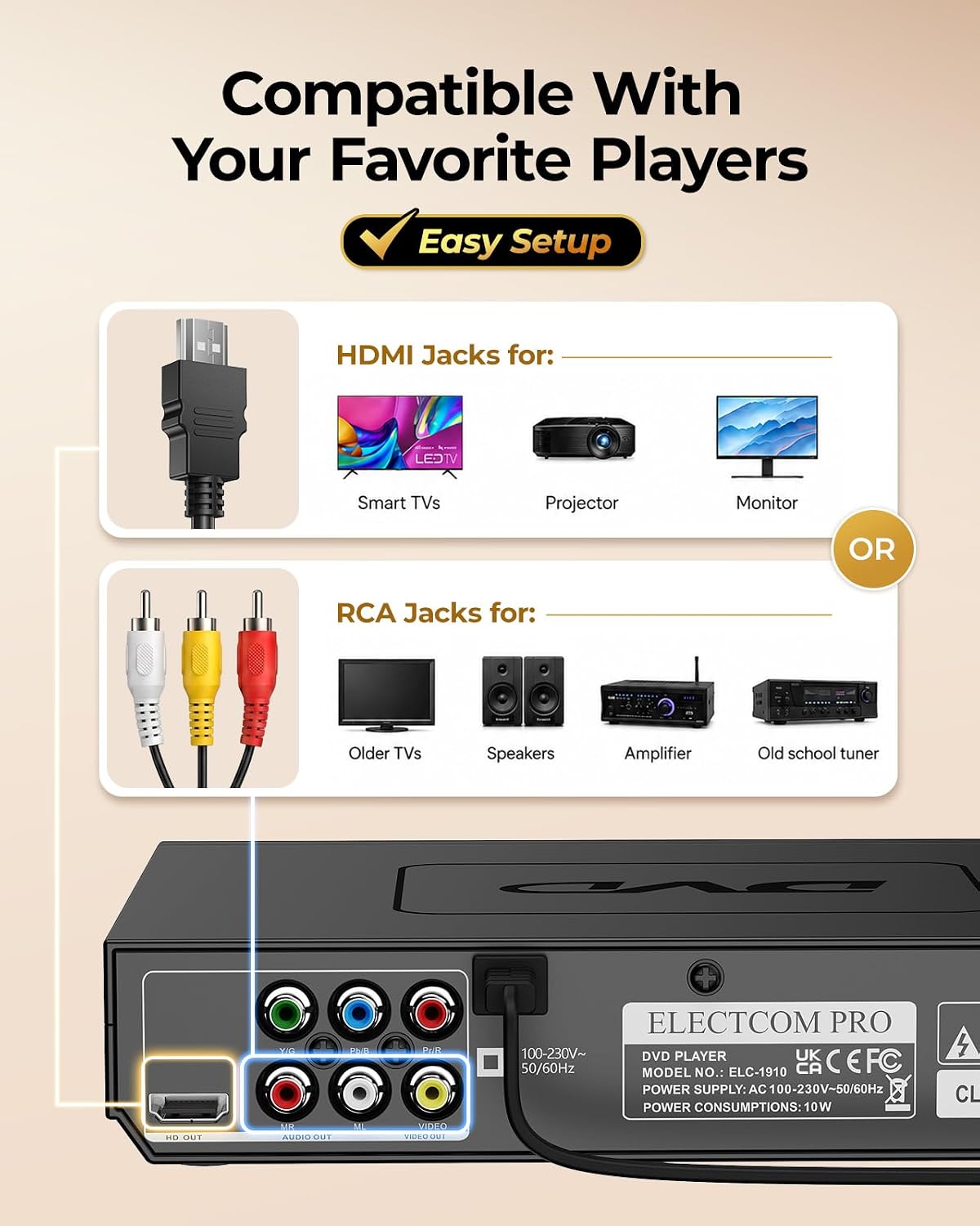 ELECTCOM PRO Region-Free DVD Player for TV, with Large Button Remote