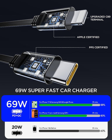 84W Retractable Car Charger,Car Phone Charger USB C Fast Charge for iPhone