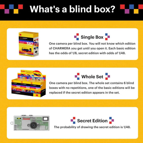 KODAK CHARMERA Keychain Digital Camera Blind Box Single Box (1PC),Mini Camera,Digicam,Video Recording,Bag Charm,1.6 Megapixels,Micro SD Card Slot,for Beginners Teens and Adults