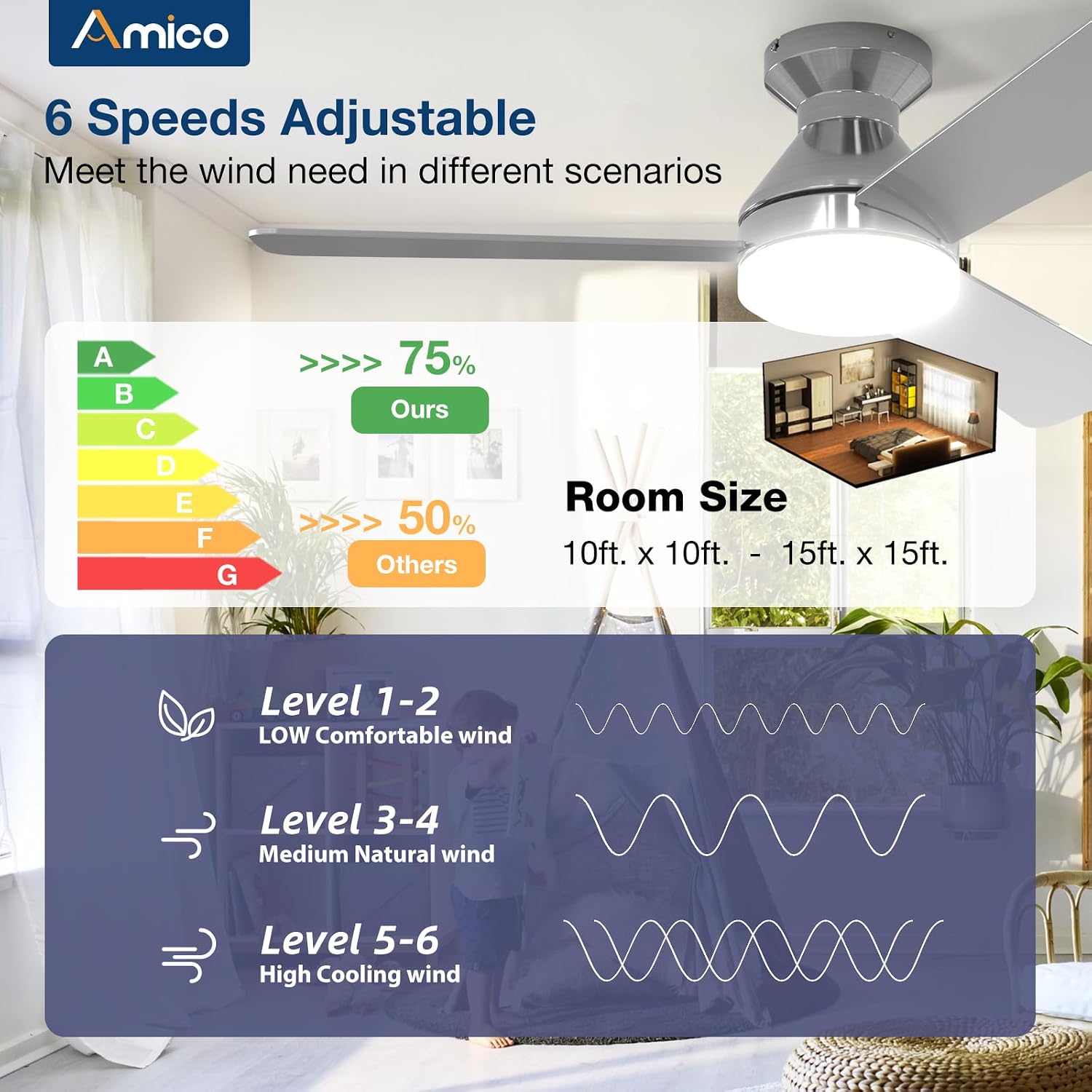 Amico 42 Inch Nickel Low Profile Ceiling Fans with Lights And Remote