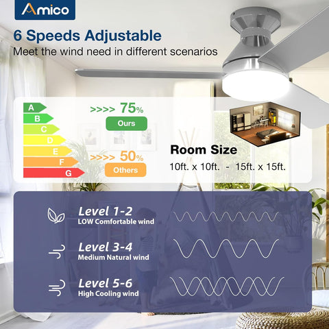 Amico 42 Inch Nickel Low Profile Ceiling Fans with Lights And Remote
