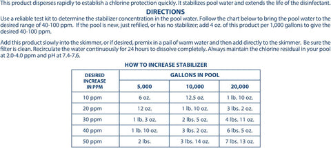 Pool Mate 7-Pounds Premium Pool Stabilizer and Conditioner