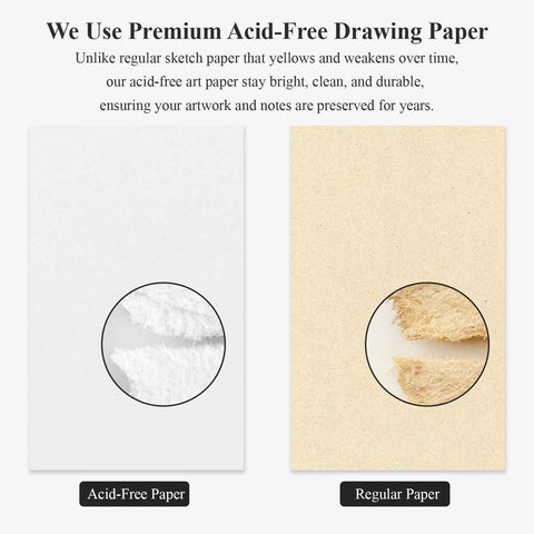 Ankkol Spiral Sketchbook 5x7, Small Sketch Book Hard Cover -100 Sheets, 68lb/100gsm Mini Drawing Pad Paper, Lay-Flat Mini Travel Sketchbook & Stocking Stuffer for Artist and Sketching Supplies.