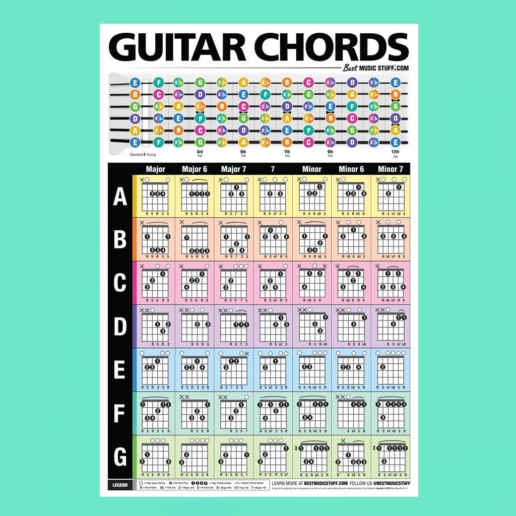 Best Music Stuff Popular Guitar Chords Poster 24"x36" • A Perfect Guitar Reference Poster for Anyone Learning or Teaching The Guitar