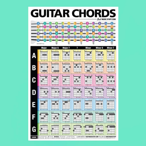 Best Music Stuff Popular Guitar Chords Poster 24"x36" • A Perfect Guitar Reference Poster for Anyone Learning or Teaching The Guitar