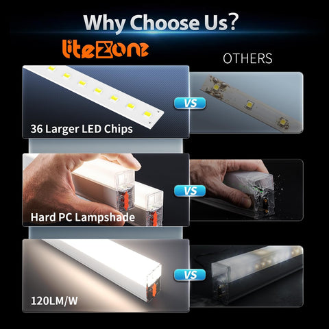 Hexagon Garage Lights: 322W 11 Grids Hexagon LED Lights - Easy Install 6500K Super Bright Honeycomb Lights Ceiling for Garage, Warehouse, Car Detailing Shop, Exhibition Hall, Gym