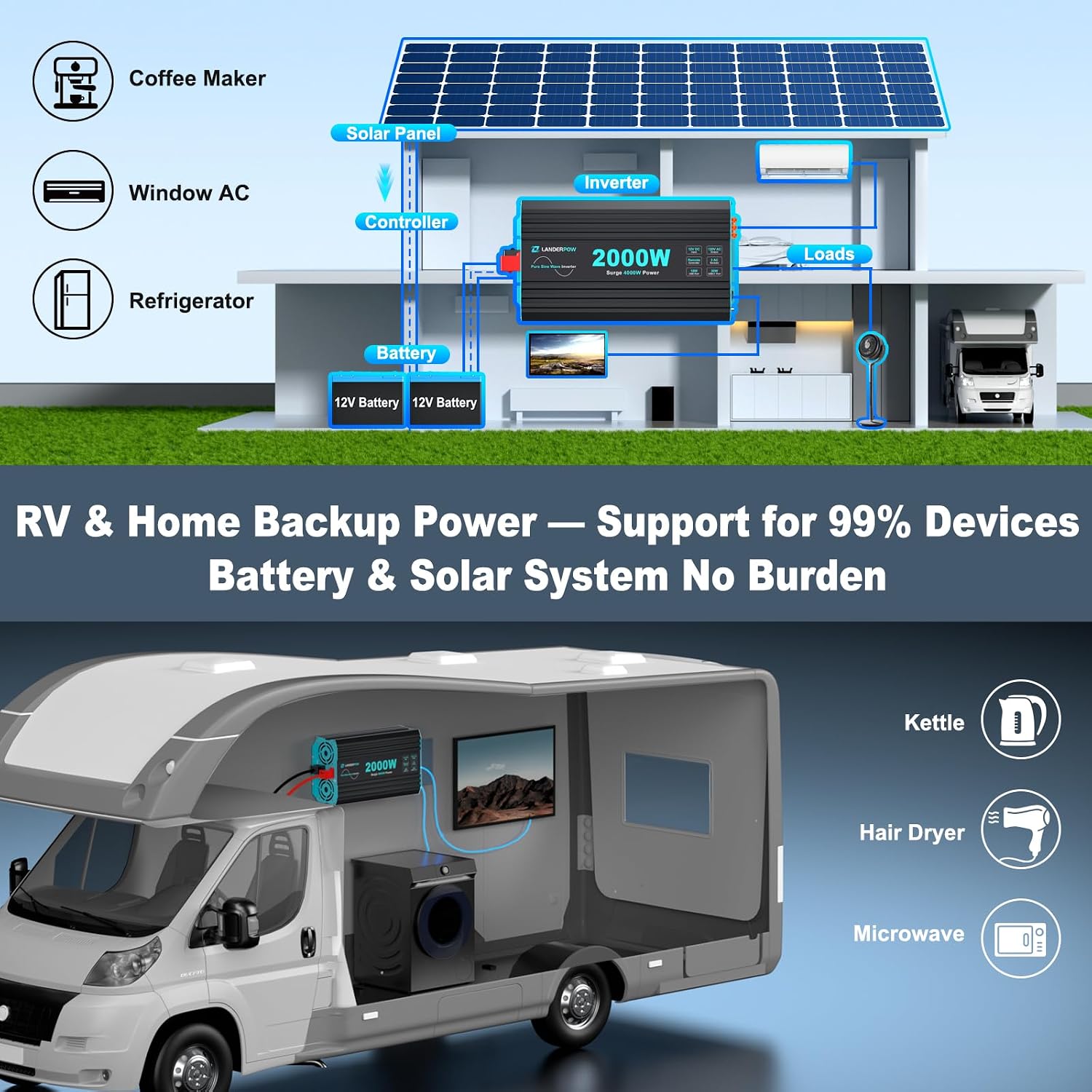 2000 Watt Inverter, 12V DC to 120V AC Pure Sine Wave 4000W Surge