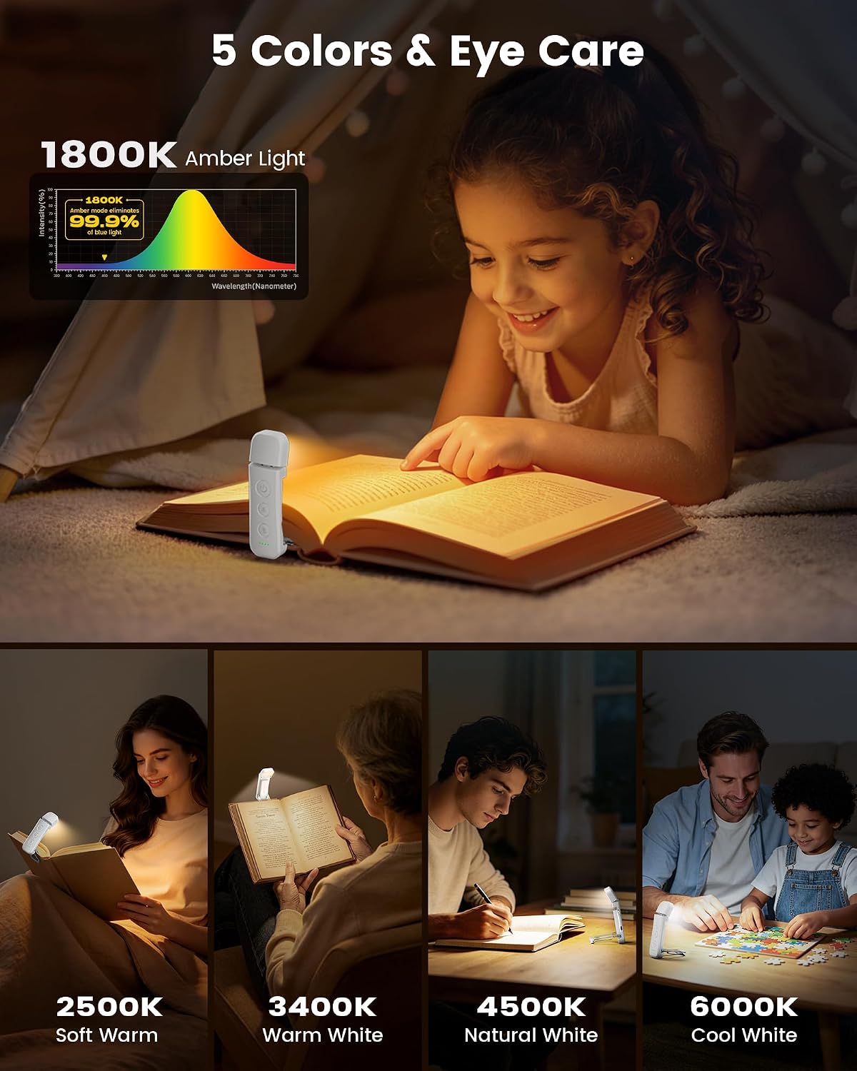 Glocusent 12 LED Book Light,Portable USB-C Book Lights for Reading at Night