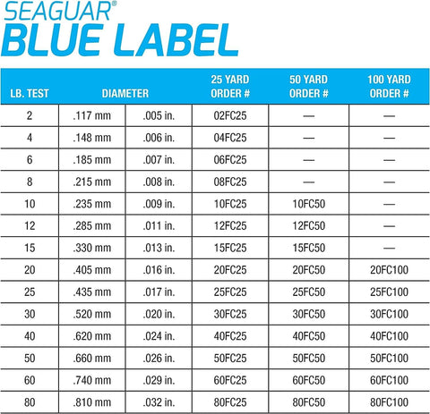 Seaguar Blue Label Fishing Leader Line for Saltwater, 100% Fluorocarbon, Clear, Multiple Sizes