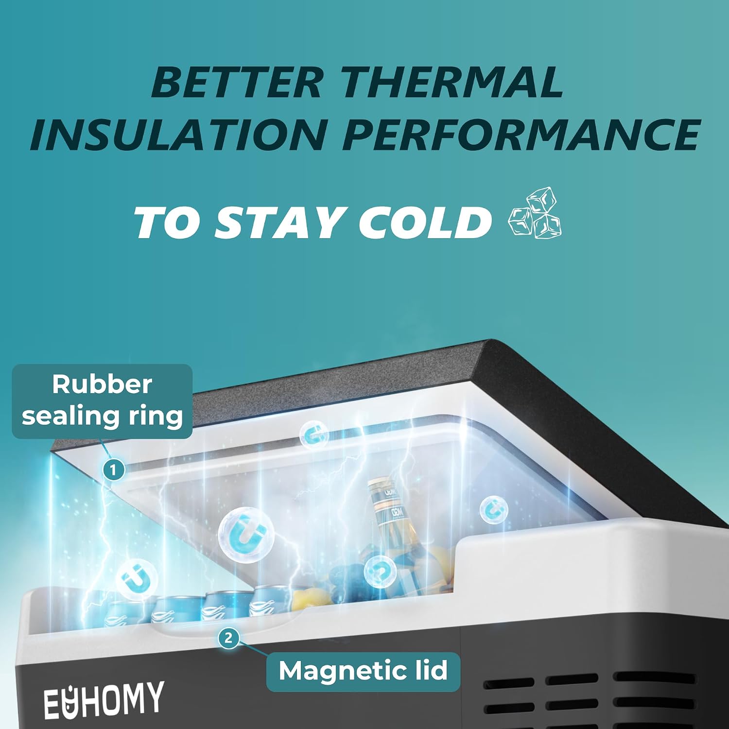 EUHOMY 19qt 12 Volt Refrigerator, -4℉~68℉ Electric Cooler for Car