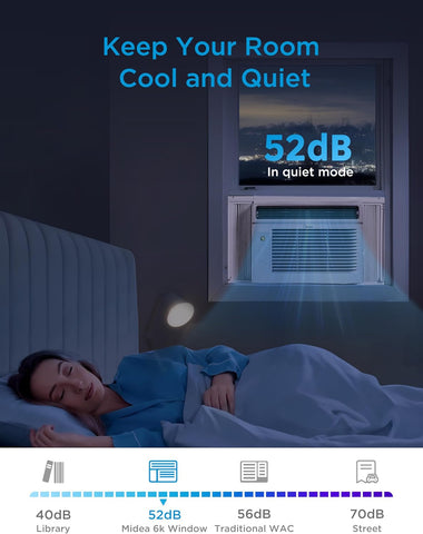 Midea 6,000 BTU Window Air Conditioner, Electronic Control, 250 Sq Ft, New