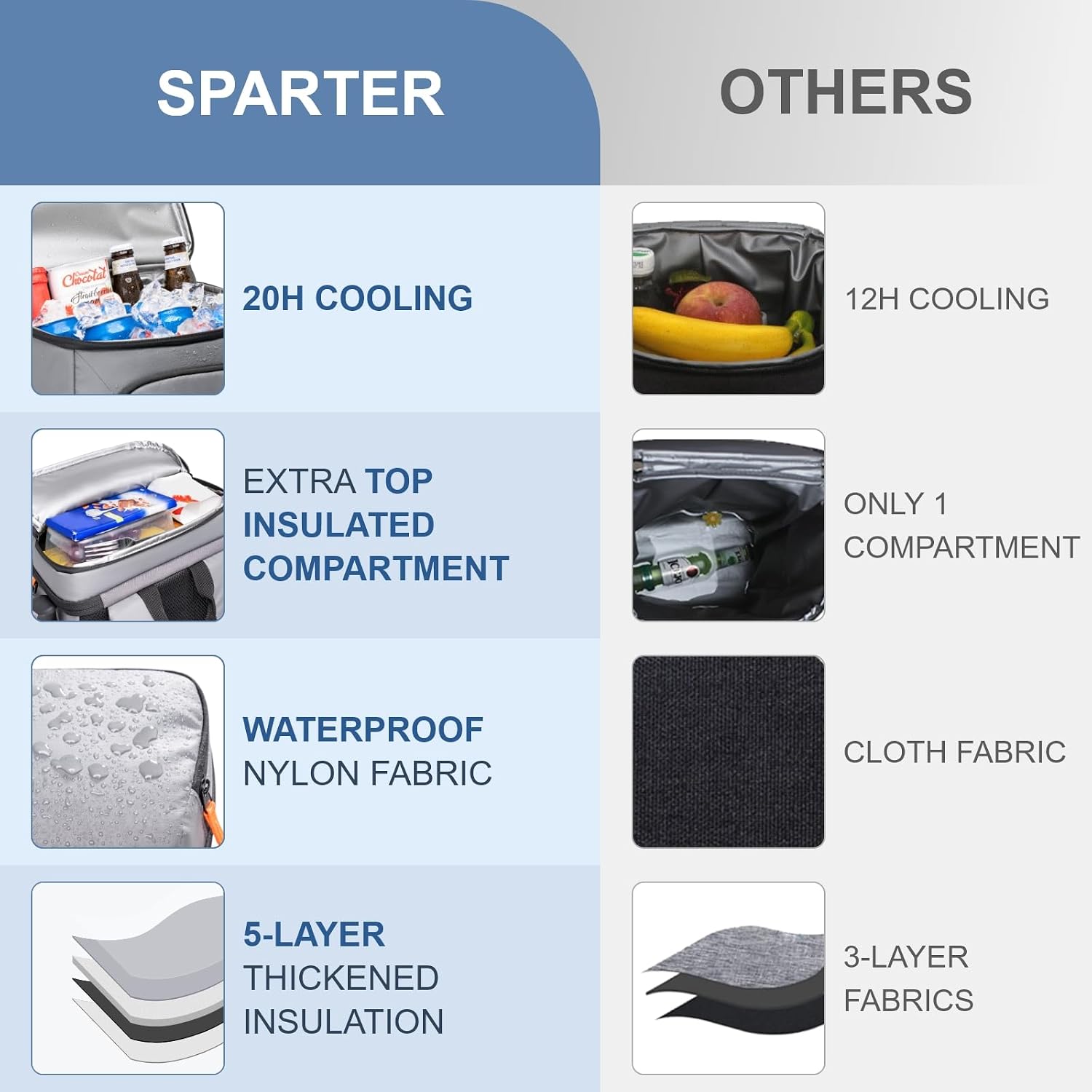 SPARTER Backpack Cooler Insulated 33/49 Can Leakproof Waterproof Bag Beach