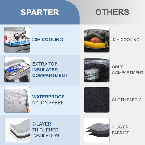 SPARTER Backpack Cooler Insulated 33/49 Can Leakproof Waterproof Bag Beach